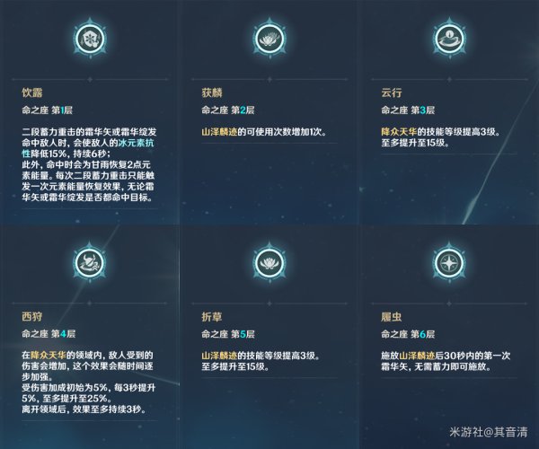 原神甘雨天赋技能介绍及配装推荐