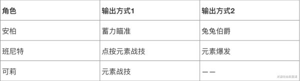 原神甘雨天赋技能介绍及配装推荐