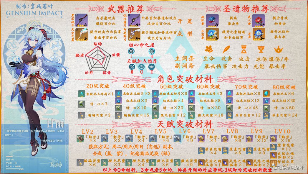 原神甘雨天赋伤害及圣遗物解析