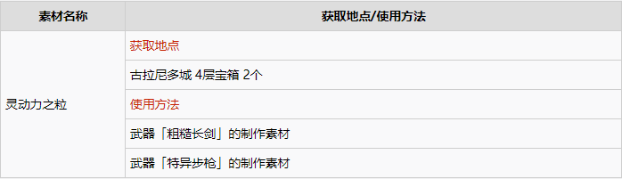破晓传说稀有素材作用及获取分享