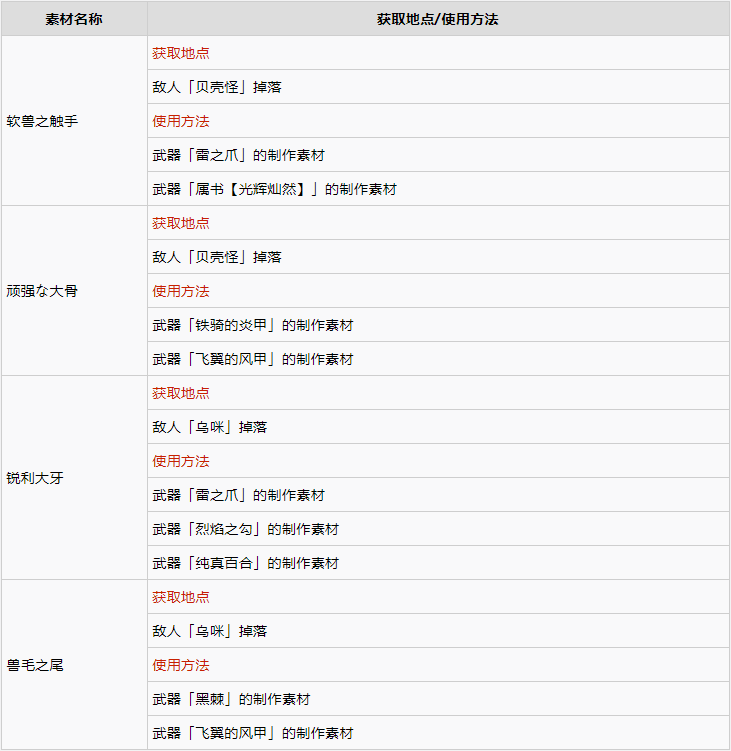 破晓传说稀有素材作用及获取分享