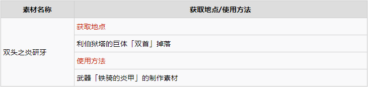 破晓传说稀有素材作用及获取分享