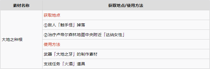 破晓传说稀有素材作用及获取分享