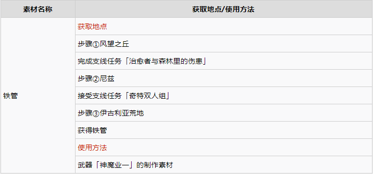 破晓传说稀有素材作用及获取分享