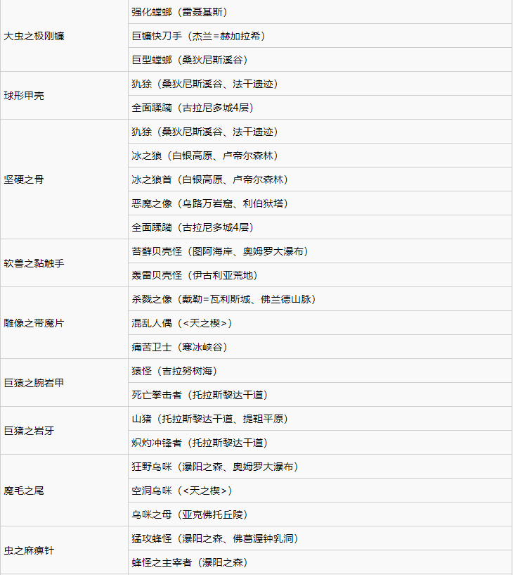 破晓传说稀有素材作用及获取分享