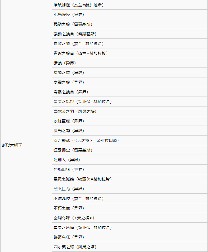 破晓传说稀有素材作用及获取分享