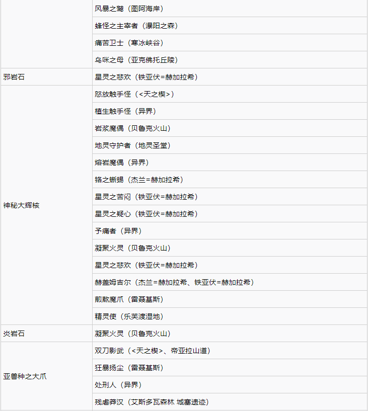 破晓传说稀有素材作用及获取分享