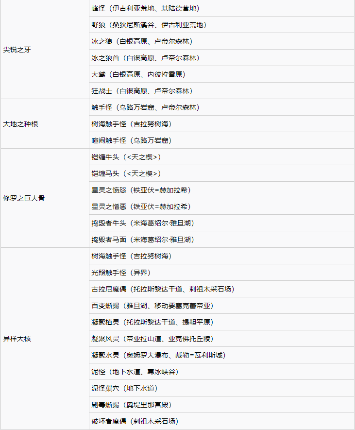 破晓传说稀有素材作用及获取分享