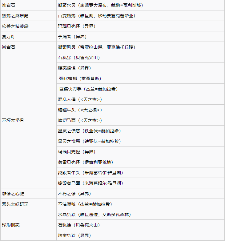 破晓传说稀有素材作用及获取分享