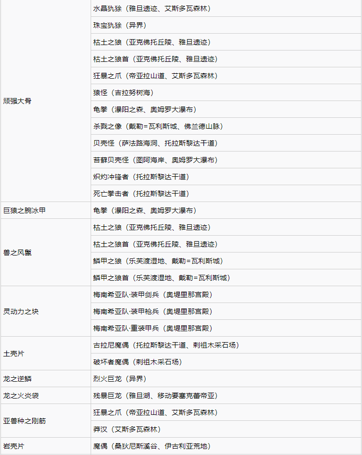 破晓传说稀有素材作用及获取分享