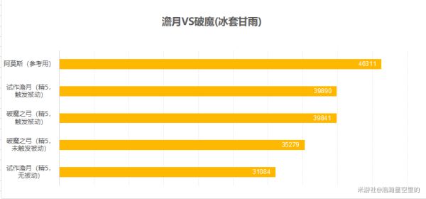 原神2.0平民甘雨武器圣遗物搭配推荐