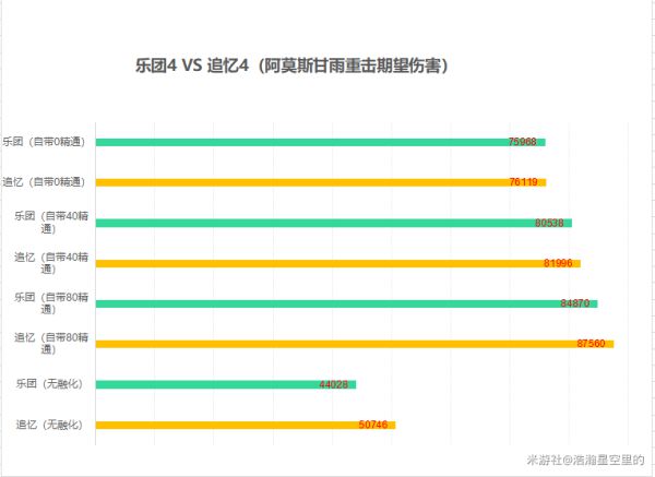 原神2.0平民甘雨武器圣遗物搭配推荐