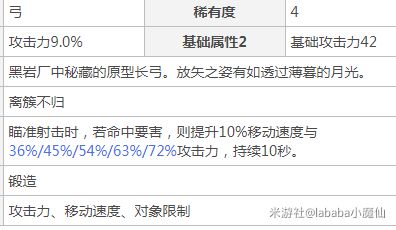 原神甘雨冰风迷途套及培养误区详解