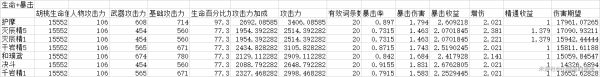 原神胡桃机制、配装及输出手法详解