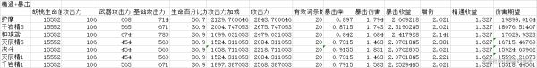 原神胡桃机制、配装及输出手法详解