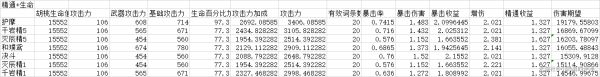原神胡桃机制、配装及输出手法详解