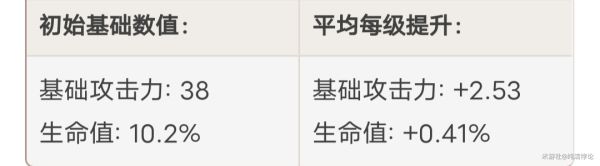 原神胡桃天赋命座及配装推荐