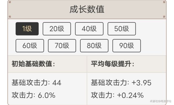 原神胡桃天赋命座及配装推荐