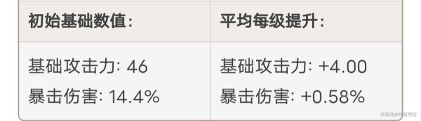 原神胡桃天赋命座及配装推荐