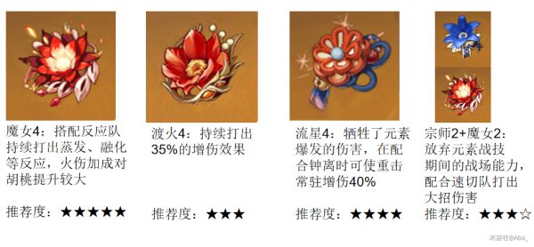 原神胡桃技能定位及搭配推荐
