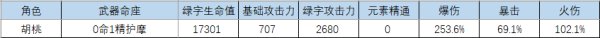 原神胡桃圣遗物选择推荐详解