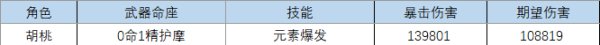 原神胡桃圣遗物选择推荐详解