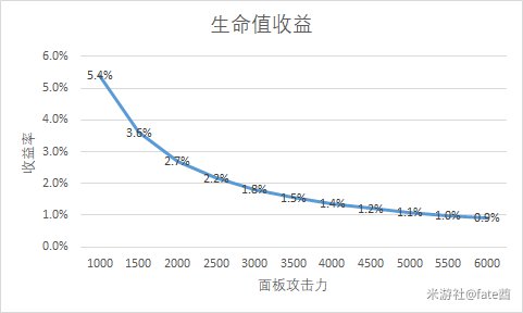 原神胡桃圣遗物选择推荐详解