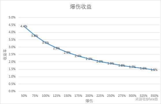 原神胡桃圣遗物选择推荐详解
