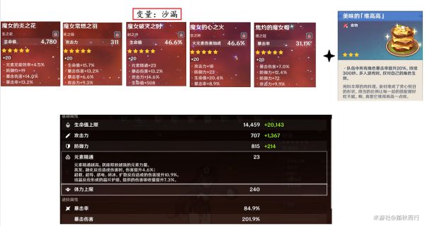 原神胡桃生命与精通沙漏对比分析