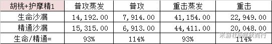 原神胡桃生命与精通沙漏对比分析