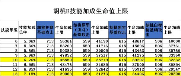 原神胡桃生命与精通沙漏对比分析
