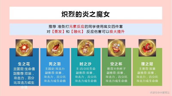 原神胡桃圣遗物推荐及装备选择收益分析
