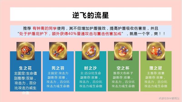 原神胡桃圣遗物推荐及装备选择收益分析