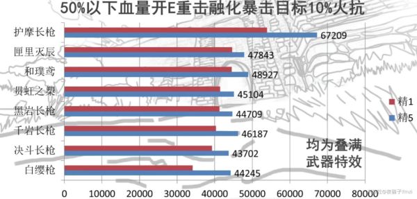 原神胡桃武器选择及匣里灭辰测评