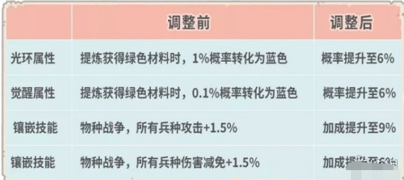 最强蜗牛9月24日更新了什么内容