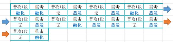原神胡桃进阶玩法详解