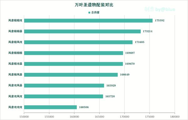 原神枫原万叶天赋及出装配队推荐
