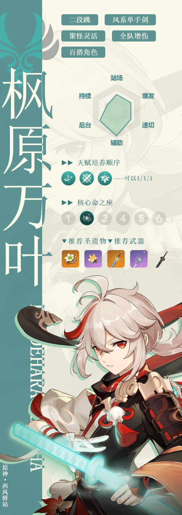 原神枫原万叶全方位培养攻略