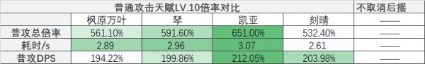原神枫原万叶全方位培养攻略