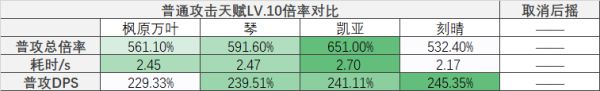 原神枫原万叶全方位培养攻略