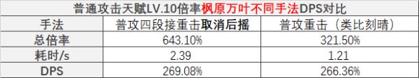 原神枫原万叶全方位培养攻略