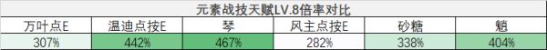 原神枫原万叶全方位培养攻略