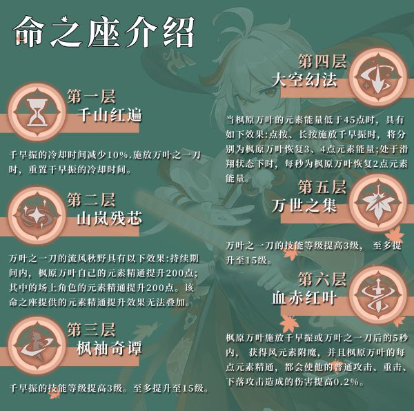 原神枫原万叶全方位培养攻略