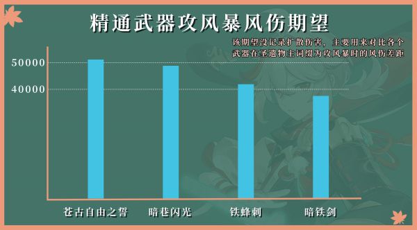 原神枫原万叶全方位培养攻略