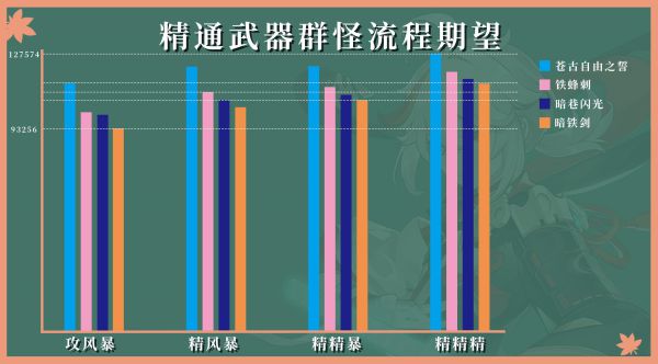 原神枫原万叶全方位培养攻略