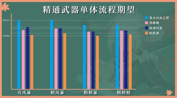 原神枫原万叶全方位培养攻略