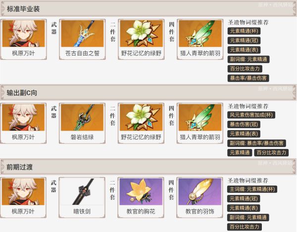 原神枫原万叶全方位培养攻略