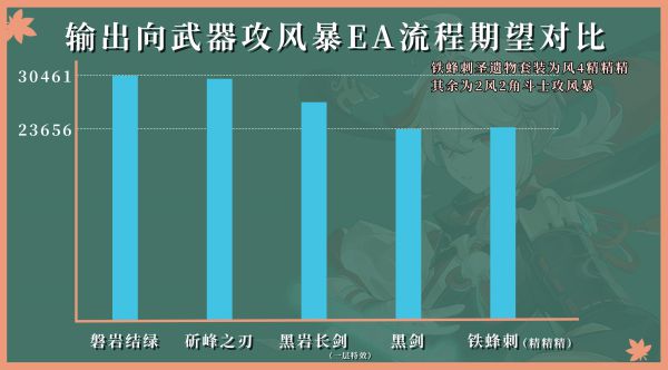 原神枫原万叶全方位培养攻略