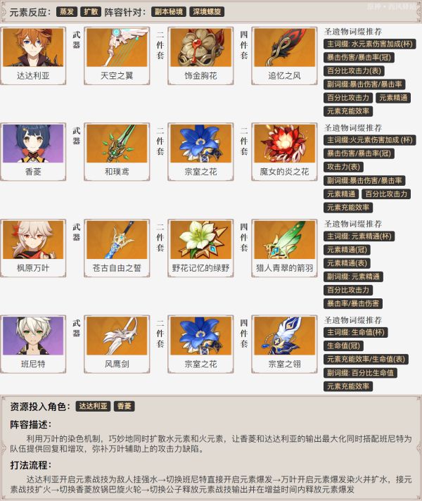 原神枫原万叶全方位培养攻略