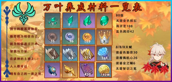 原神枫原万叶突破材料收集攻略